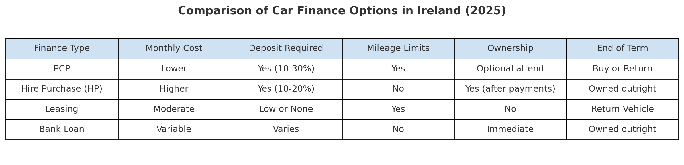 Financing Options Cheat Sheet